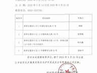 泸州昊成实业有限责任公司第二十四批次招商结果公示